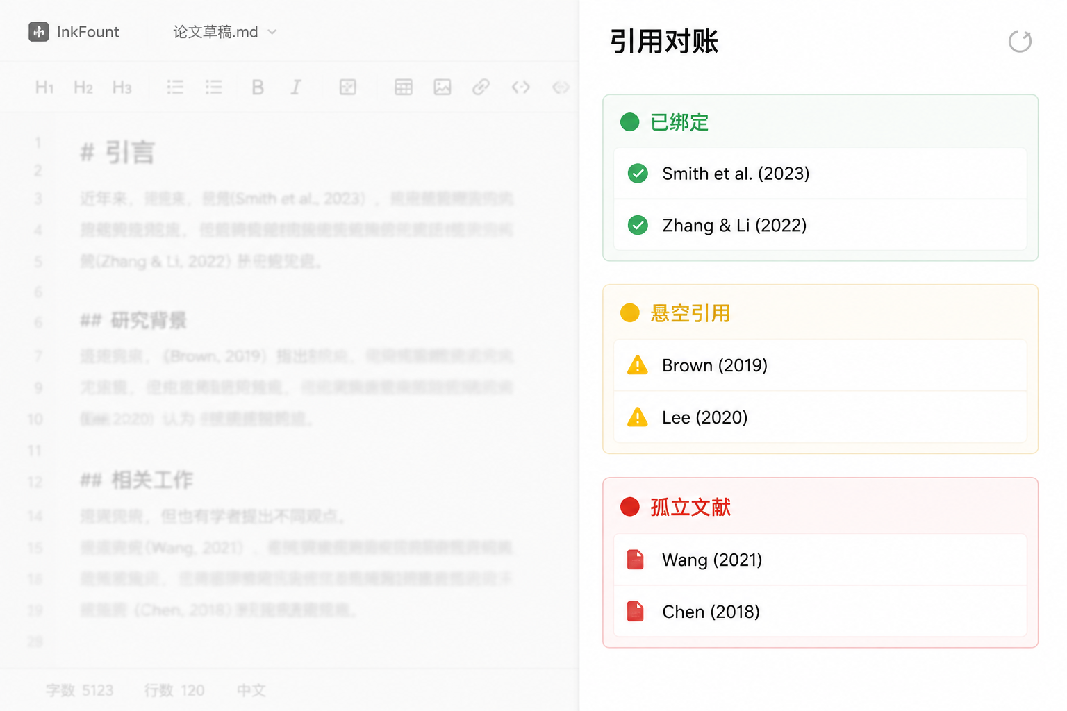 InkFount引用对账面板示意图,展示已绑定、悬空引用和孤立文献三类条目及示例引用。
