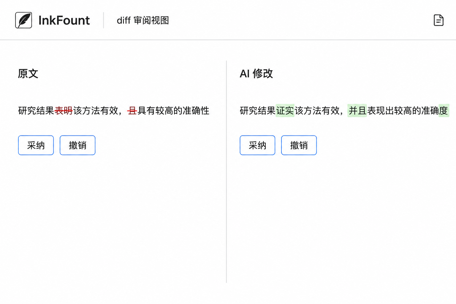 InkFount 审阅视图界面示意图,左侧原文有红色删除线,右侧AI修改有绿色高亮,带有采纳和撤销按钮