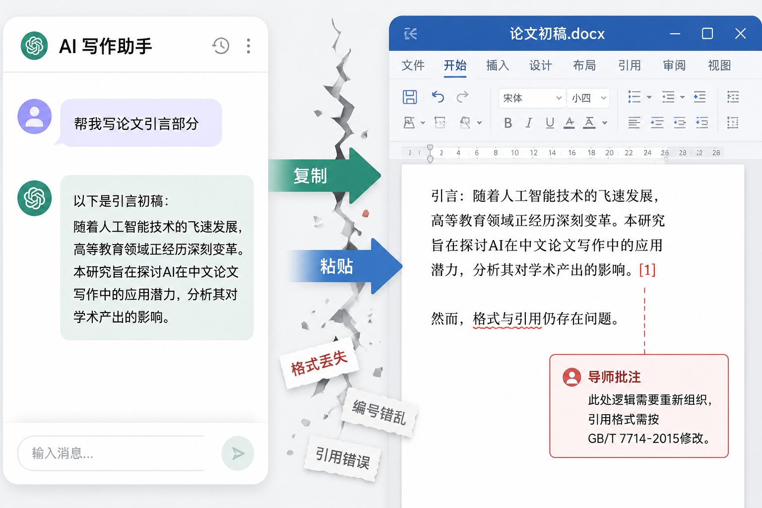 左侧聊天界面与右侧Word文档通过断裂箭头连接,碎片散落,表现内容转移的割裂感