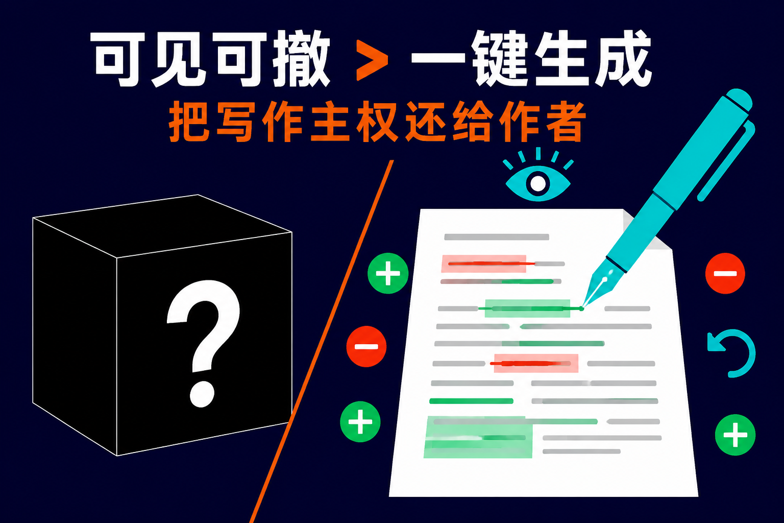 为什么可见可撤的 AI 改稿比一键生成更重要:把写作主权还给作者