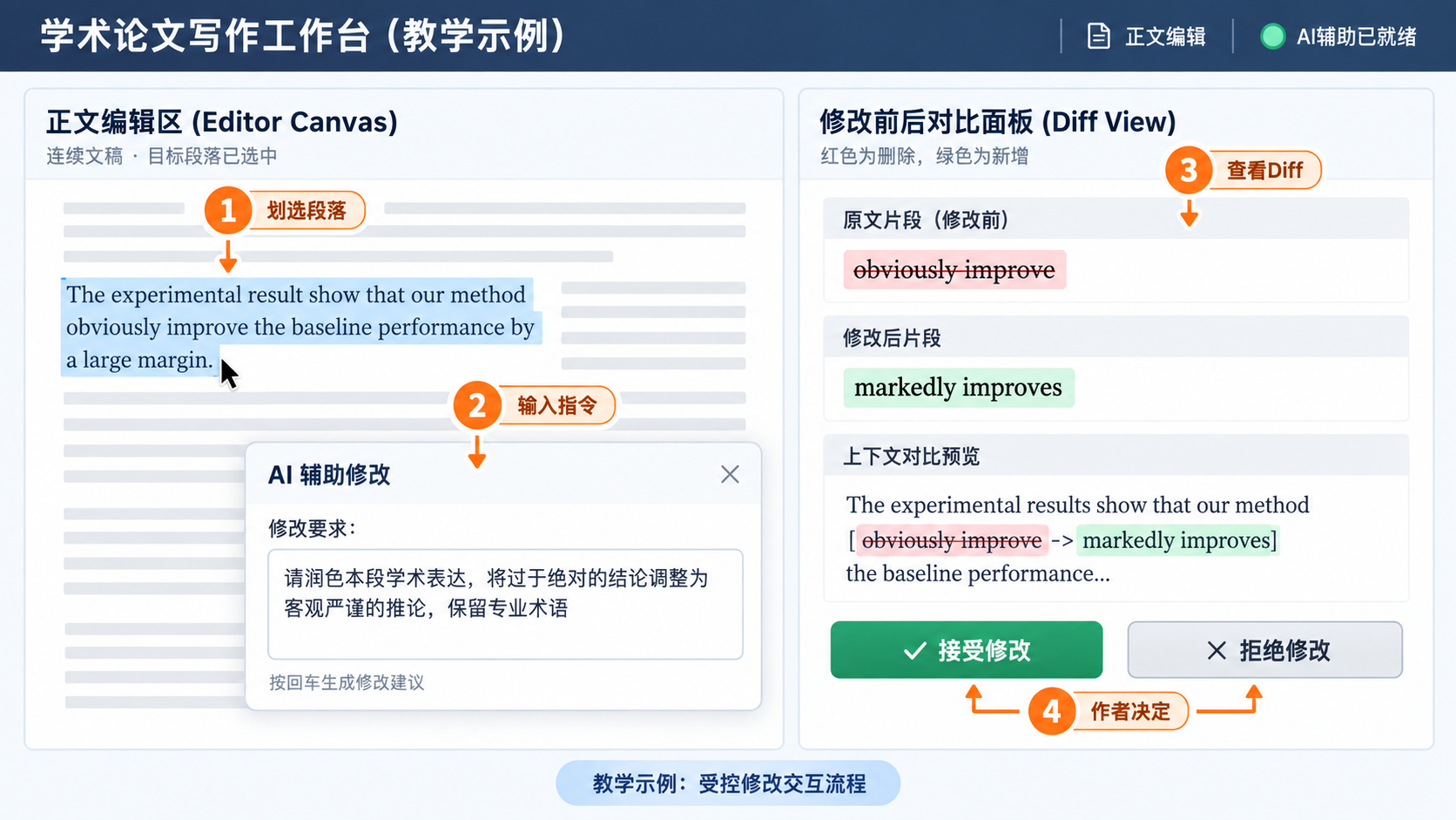 论文工作台段落选区修改与Diff前后对比教学示意图