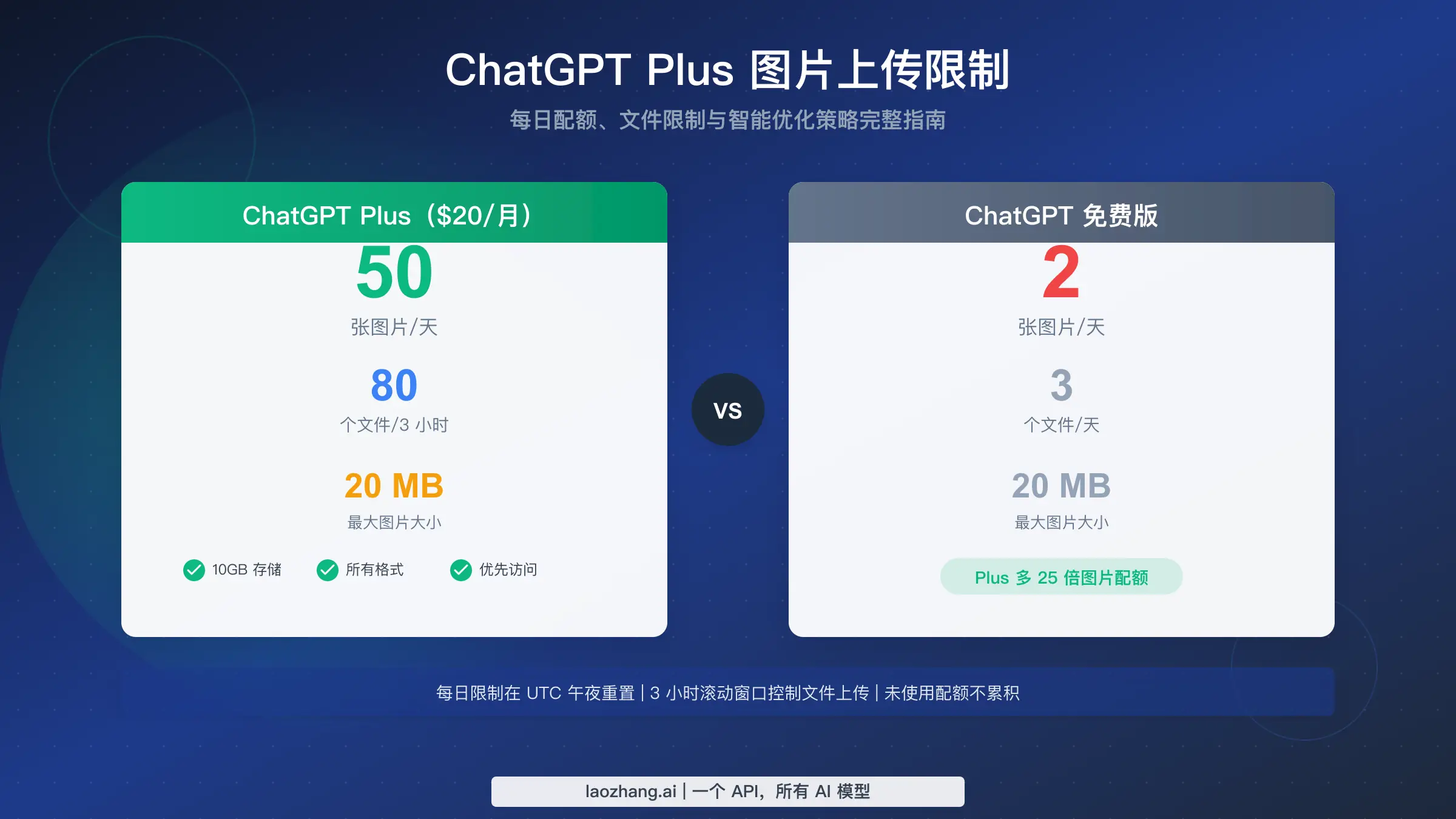 左右对比图:左侧是杂乱重叠的 ChatGPT 窗口与 Word 界面,右侧是整洁统一的 InkFount 专业学术写作工作台界面。