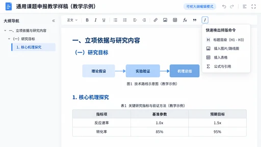 课题申报书通用教学样稿多级大纲与图表编辑界面示意图