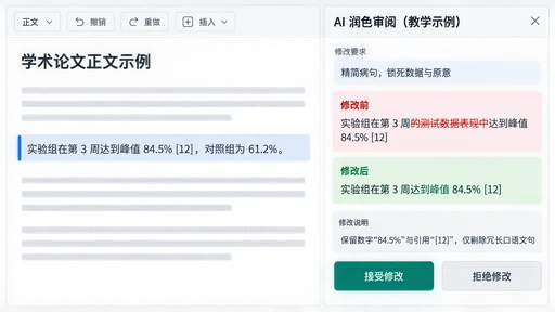 学术写作编辑器中选中段落的AI润色审阅面板线框图,展示红绿Diff差异对比与接受拒绝按钮