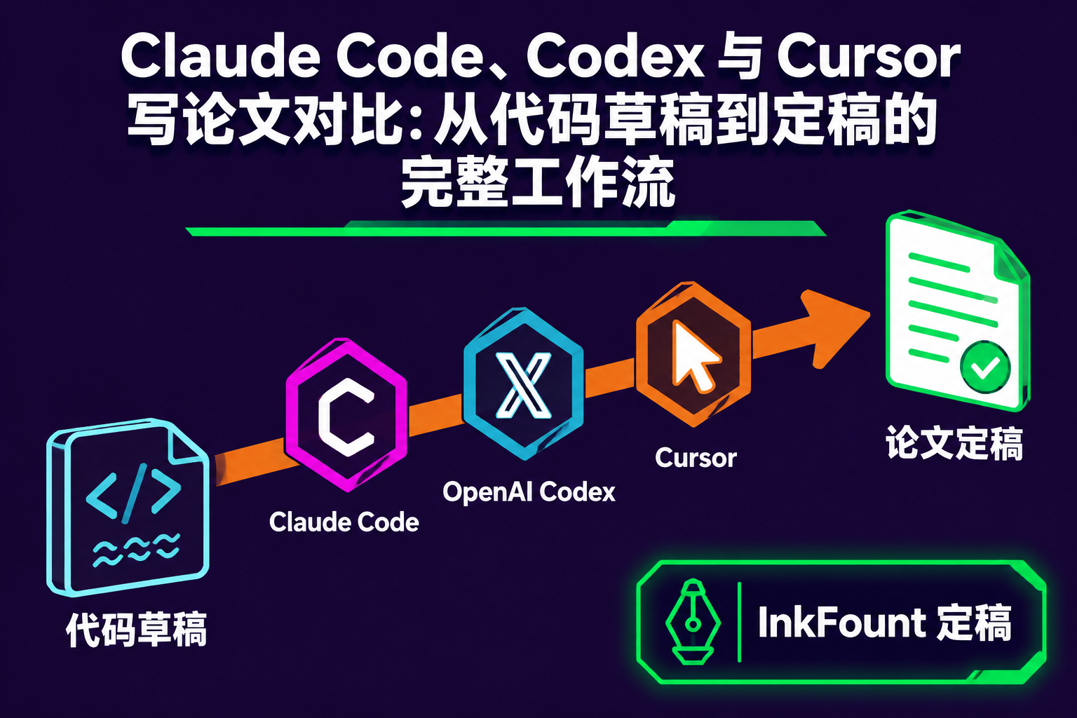 Claude Code、Codex 与 Cursor 写论文对比：从代码草稿到定稿的完整工作流 | InkFount
