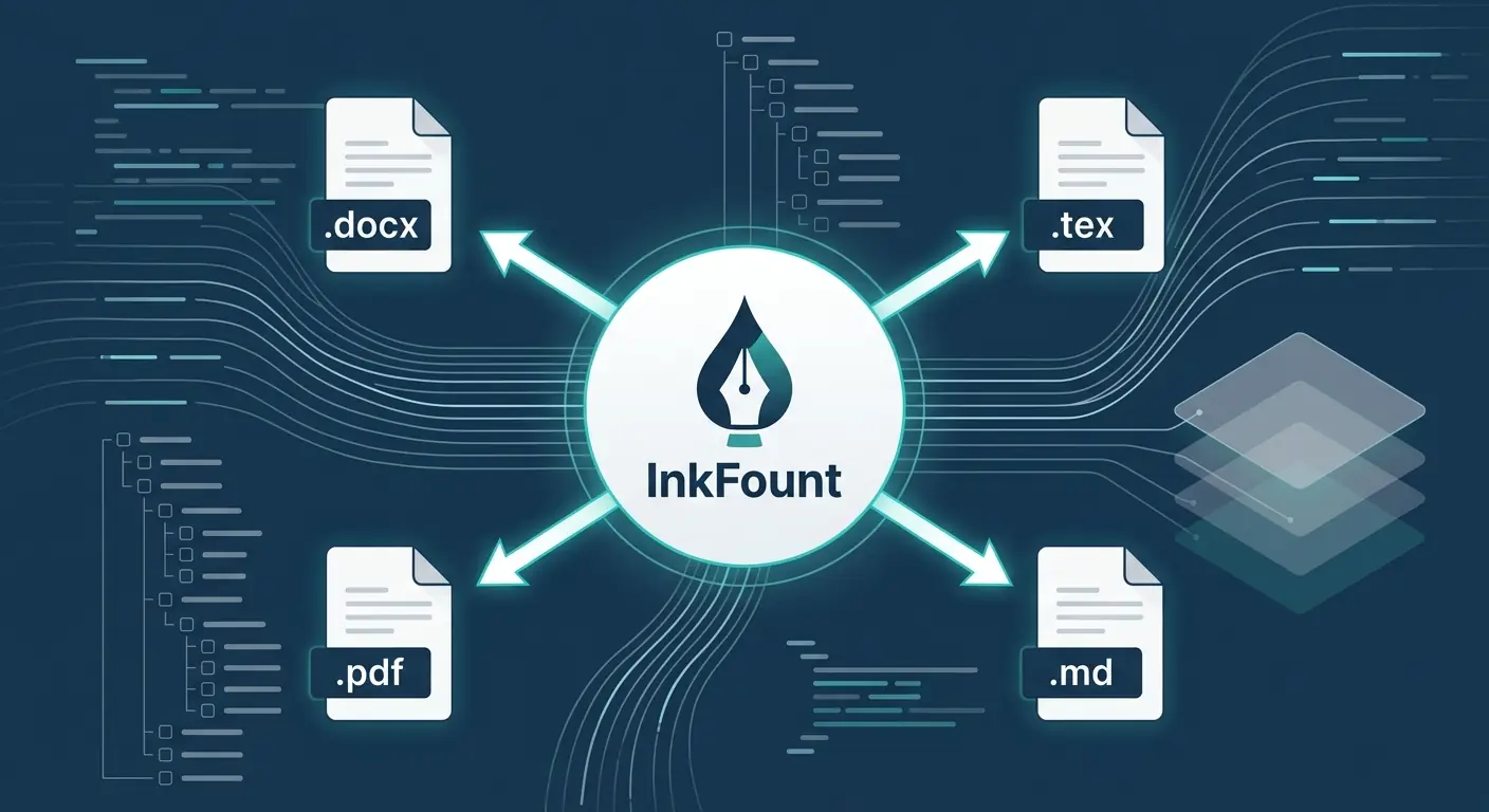 InkFount 品牌 Logo 位于中心,多条箭头指向 .docx、.tex、.pdf 和 .md 图标,背景为代码流和文档树。