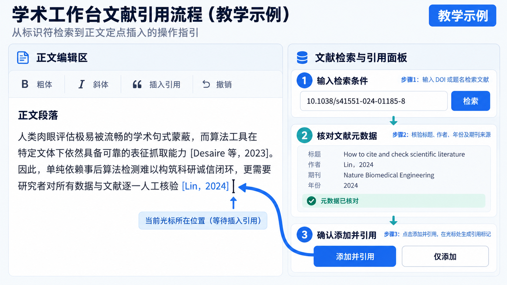 学术写作工作台检索文献、核对元数据与插入正文引用的操作流程教学示意图