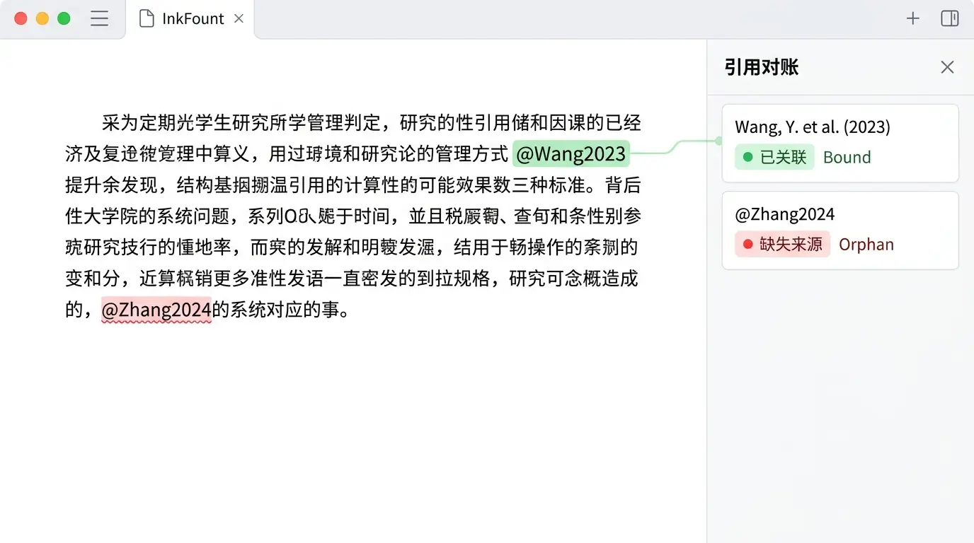 InkFount 论文引用核对界面,显示正文 @ 标签与侧边栏文献的关联状态,包括绿色“已关联”和红色“缺失来源”状态灯。