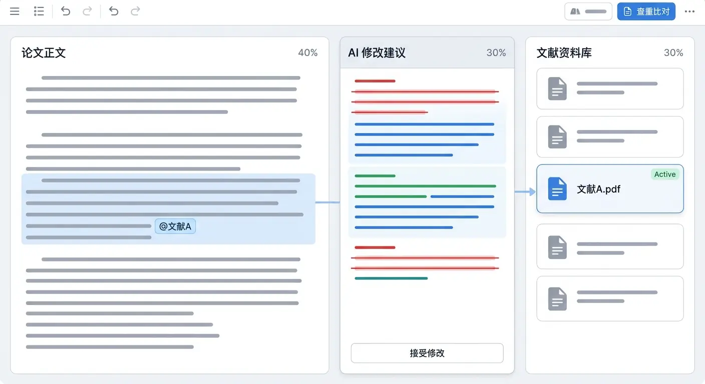 学术写作软件界面演示图,展示 AI 修改记录与文献库之间的溯源关联。