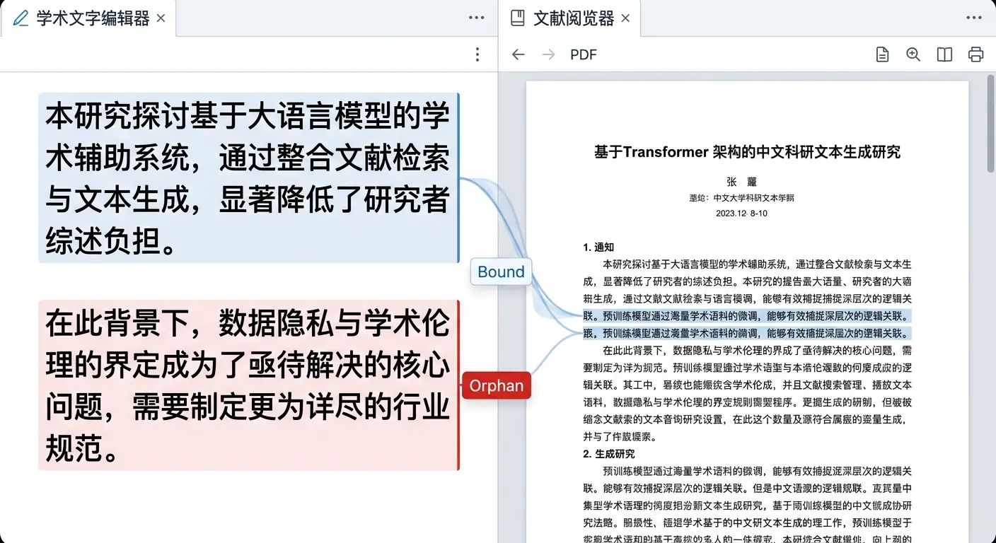 InkFount 双屏界面特写,展示左侧论文编辑器与右侧 PDF 文献通过 Bound 连线关联,以及未溯源段落的 Orphan 红色警示标记。