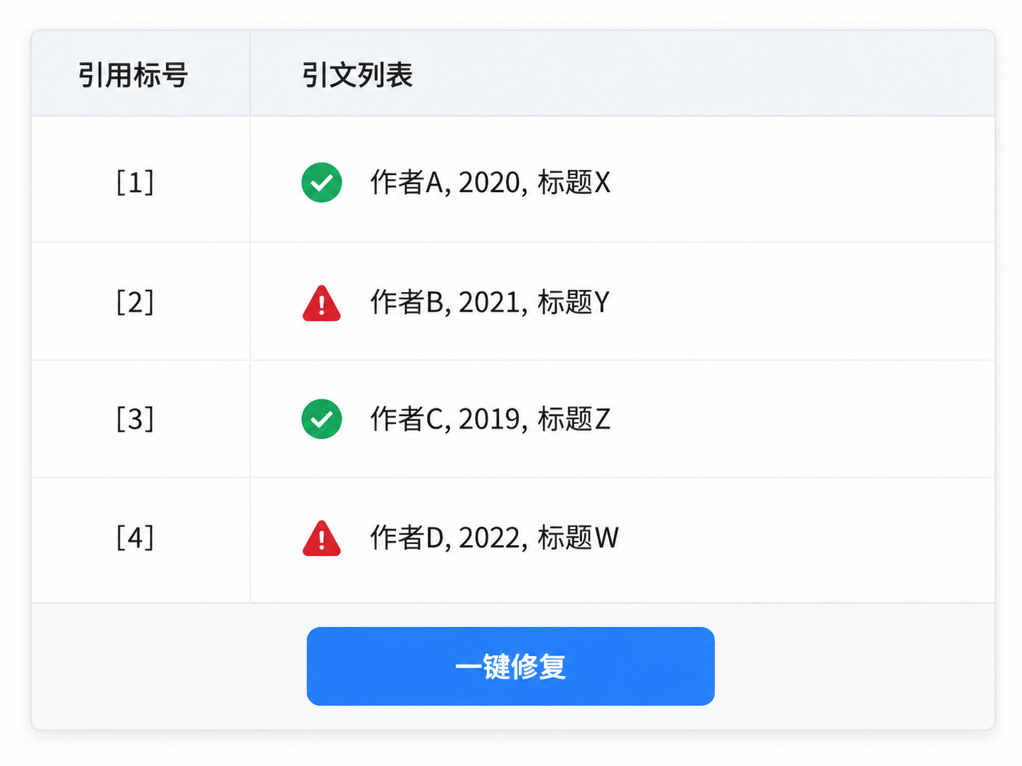 InkFount 参考文献对账面板界面示意图,左侧引用标号,右侧引文列表,绿色勾和红色警告标记绑定状态,底部一键修复按钮。